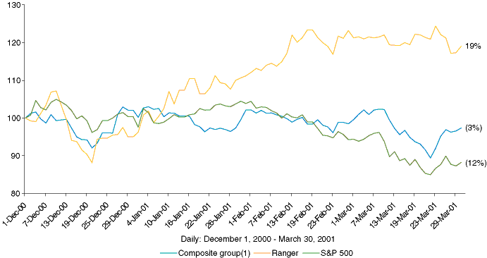 LINE GRAPH